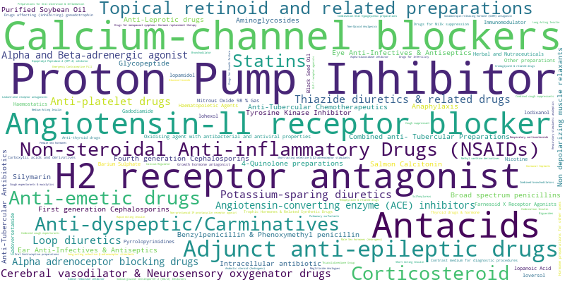 Pandas Medicine Analysis screenshot